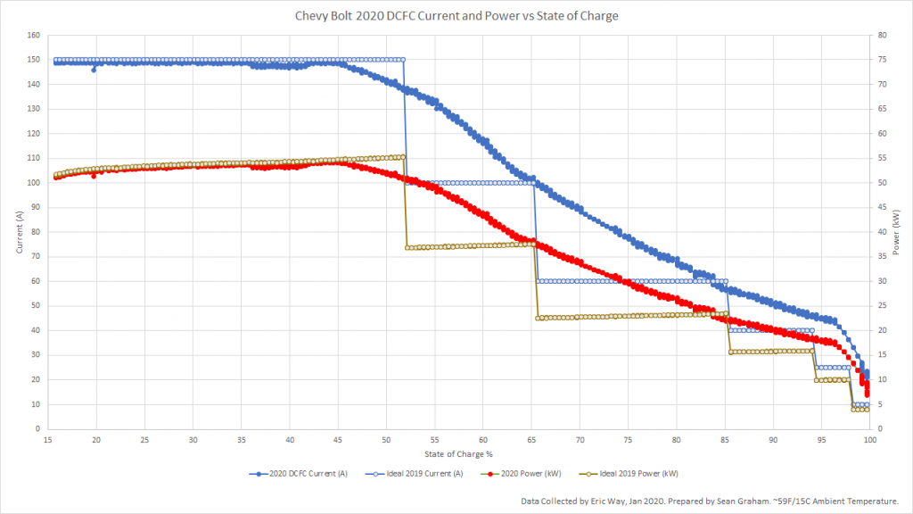 2017 bolt shop charge time